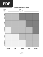 Probability and Impact Matrix