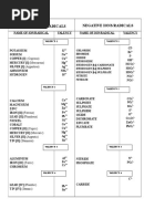 Valency Chart