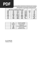 Narasaraopeta Institute of Technology::Narasaraopet Department of Business Admimstration With Effect From