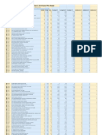 Analysis of ISC-ICSE 2016 School Wise Results - IsC-2016-SchoolWise