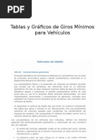 Tablas y Gráficos de Giros Mínimos para Vehículos