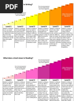 What Does A Level Mean