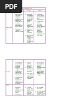 CUADRO COMPARATIVO de Las Culturas Pre His Panic As