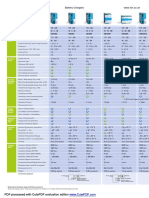 Battery Chargers Comparison Table PDF