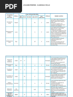 Tablas de Porter Analisis Gaseosas de Cola