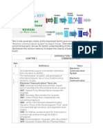 REVIEWER in Electronic Communications System by Wayne Tomasi