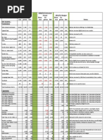 2010 11budget