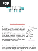 Metales Duros