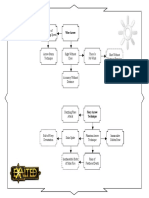 Exalted Charms Diagrams