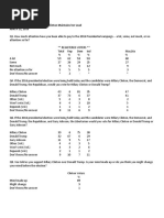 Toplines CBS News Poll - Clinton/Trump