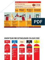 Cara2 Menggunakan Fire Extinguisher