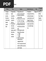 Mekanisme Rencana Dan Strategi Kegiatan