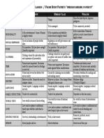 Hidden Rules Among Classes