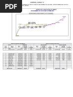 6.0 Consolidado General de Las Valorizaciones Abril