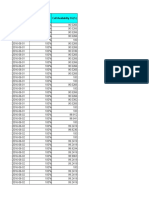 Date Integrity Cell Availabilty 3G (%)