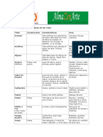 Nombre y Caracteristicas de Las Telas - Pdfnombre y Caracteristicas de Las Telas