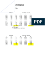 Iteration Methods