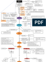 Mapa Conceptual GRUPOS