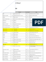 Fip Reference List