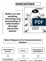 Communications: Refers To The Sending, Receiving and Processing of Information Through Electronic Means