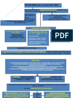 Lapassade 1962. Analisis Institucional en Graficos