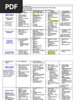 Endocrine Disorders 