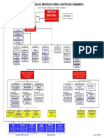 Organigrama Ministerio de Vivienda