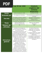 Cuadro Comparativo