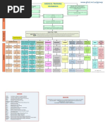 Flowchart - Medical Pathways 2014