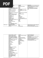 CEFR Levels