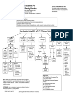 Coagulation Guidelines For Unexplained Bleeding Disorders