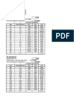 Live Load Calculation