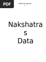 11.0 - "The Nakshatras" Appendix 56