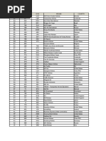 Airline Codes