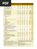 Key Economic Indicators: Demography