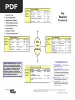 The Balanced Scorecard: ISO 9001 - ISO/TS 16949 - AS9100C