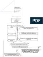 Mapa Conceptual Sustancias Puras