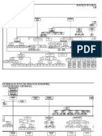 Organigrama Del Inespre