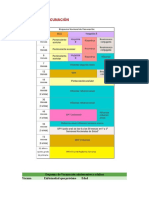 Esquema de Vacunación