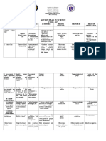 School Action Plan in Science 6 S.Y. 2016 - 2017