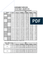 Rates of Pay