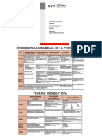 Cuadros Comparativos de Teorias de La Personalidad PDF