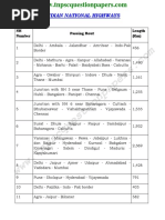 Indian National Highways: NH Number Passing Rout Length (KM)