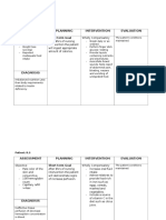 Assessment Planning Intervention Evaluation