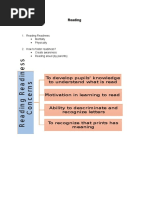 To Develop Pupils' Knowledge To Understand What Is Read: Reading