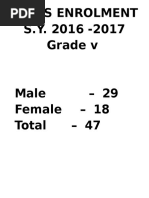 Class Enrolment S.Y. 2016 - 2017 Grade V