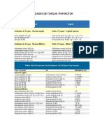 Unidades de Torque Par Motor