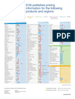 ICIS Reports List - Wchemease