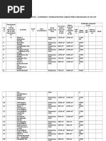 Melila GP Irrigation Plan