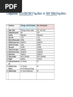 Comparison - TTS & NOV - 750T TopDrive, DW & IR